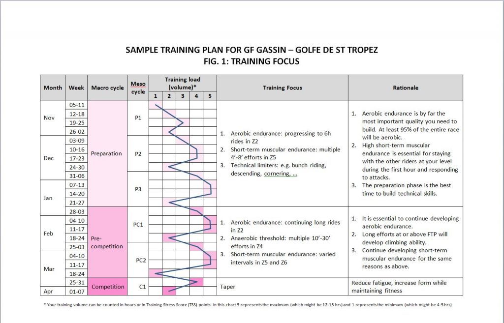 Aerobic Points Chart